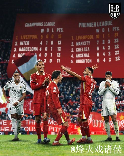 欧冠焦点:姆巴佩大四喜助皇马4-3击败利物浦1-4失利 欧冠焦点:姆巴佩大四喜助皇马4-3击败利物浦1-4失利